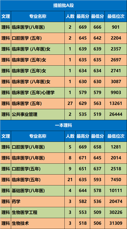 各省在陕西录取分数线_陕西高考录取分数线_高考录取分数线陕西