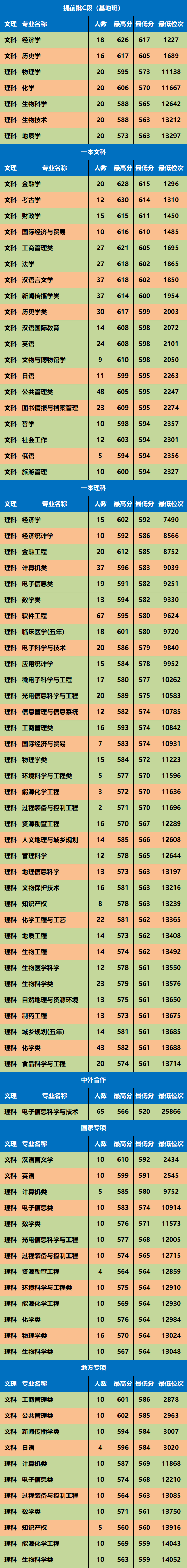 陕西高考录取分数线_各省在陕西录取分数线_高考录取分数线陕西