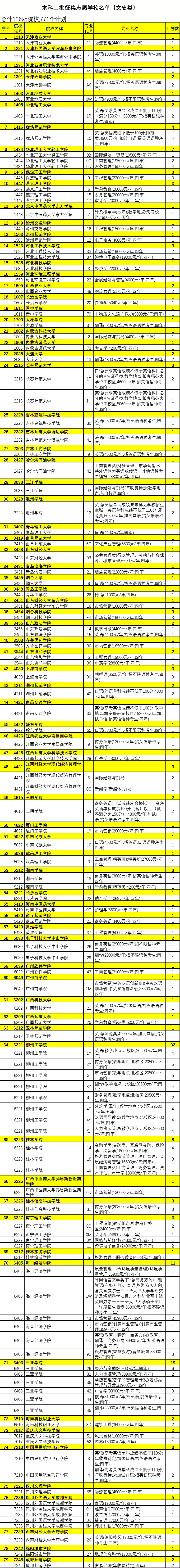 志愿征集二本能撿漏一本嗎_2020征集志愿二本_二本征集志愿