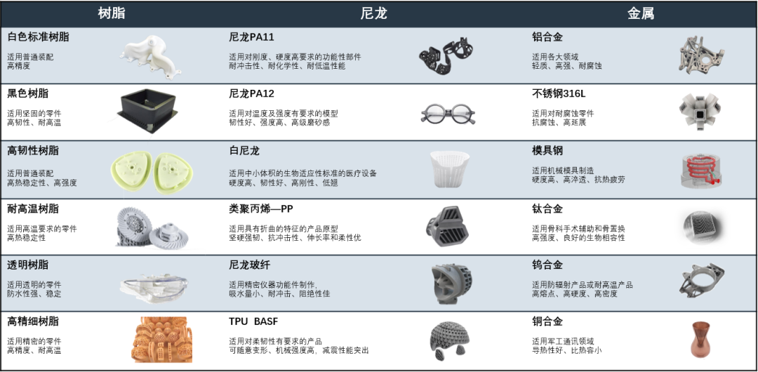 团员招募‖7月25共同走进科恒3D打印工厂_免费活动！的图5