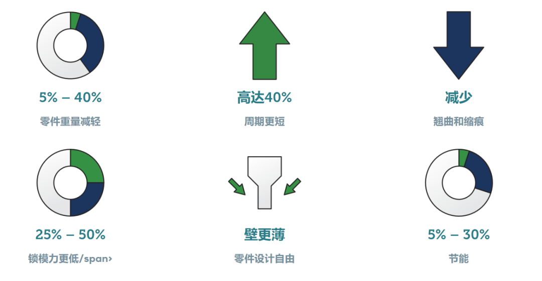 MuCell微发泡技术的应用的图13