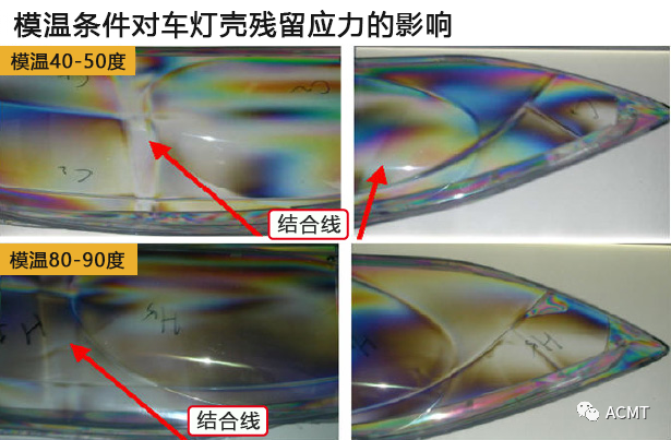 透明塑件应力“照妖镜”——应力偏光仪的图6