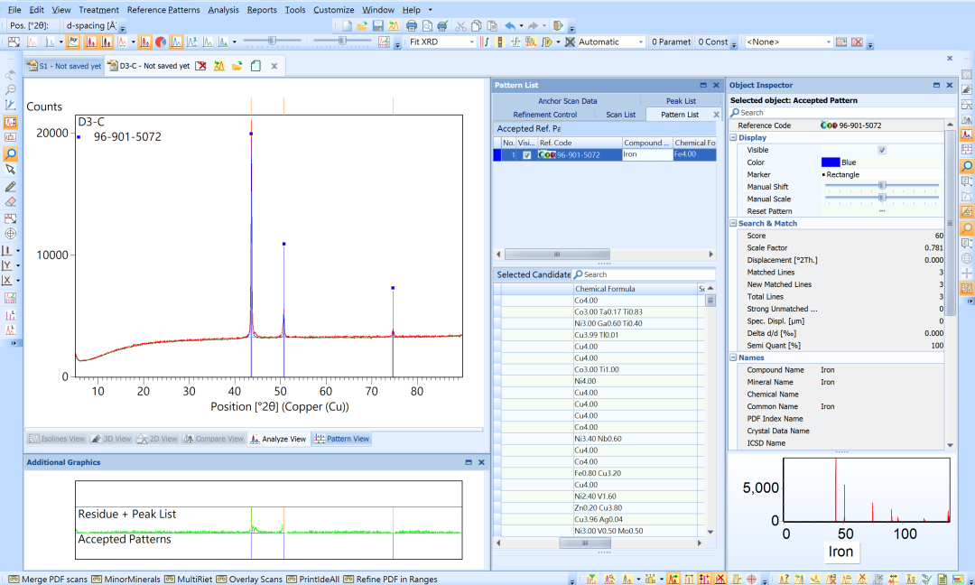 Malvern Panalytical Aeris XRD：创新材料结构分析的图1