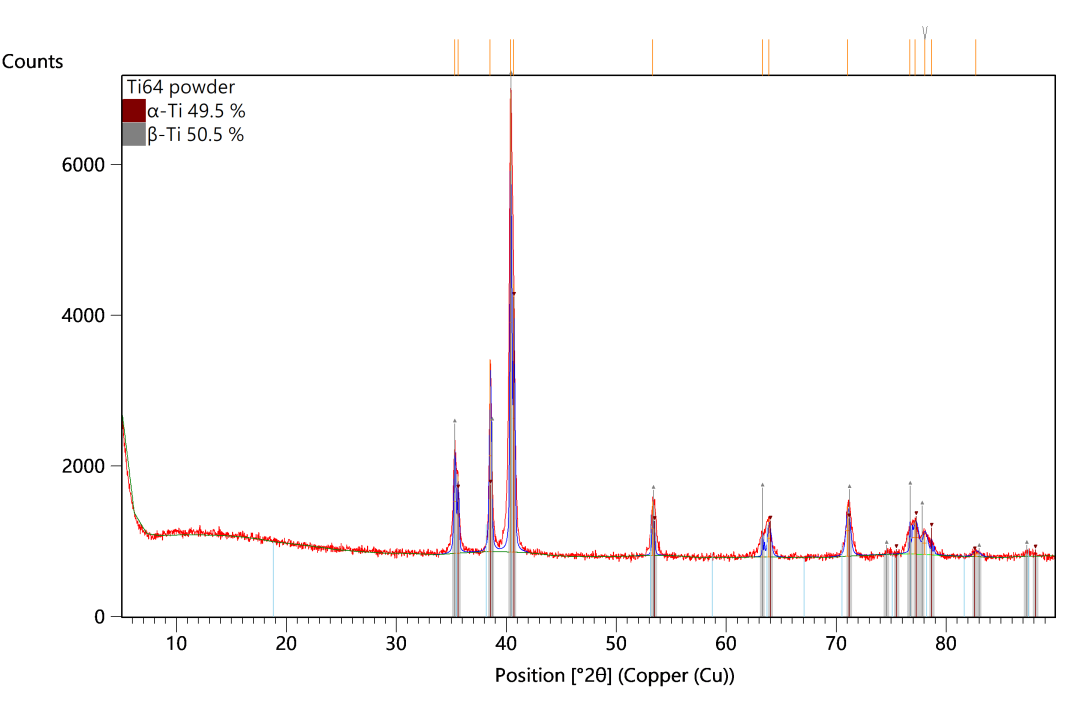 Malvern Panalytical Aeris XRD：创新材料结构分析的图4