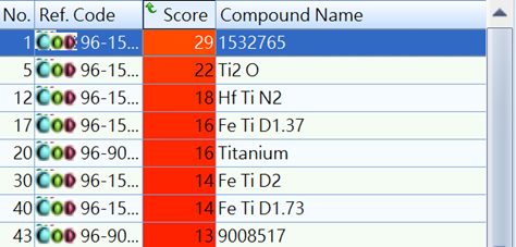 Malvern Panalytical Aeris XRD：创新材料结构分析的图3