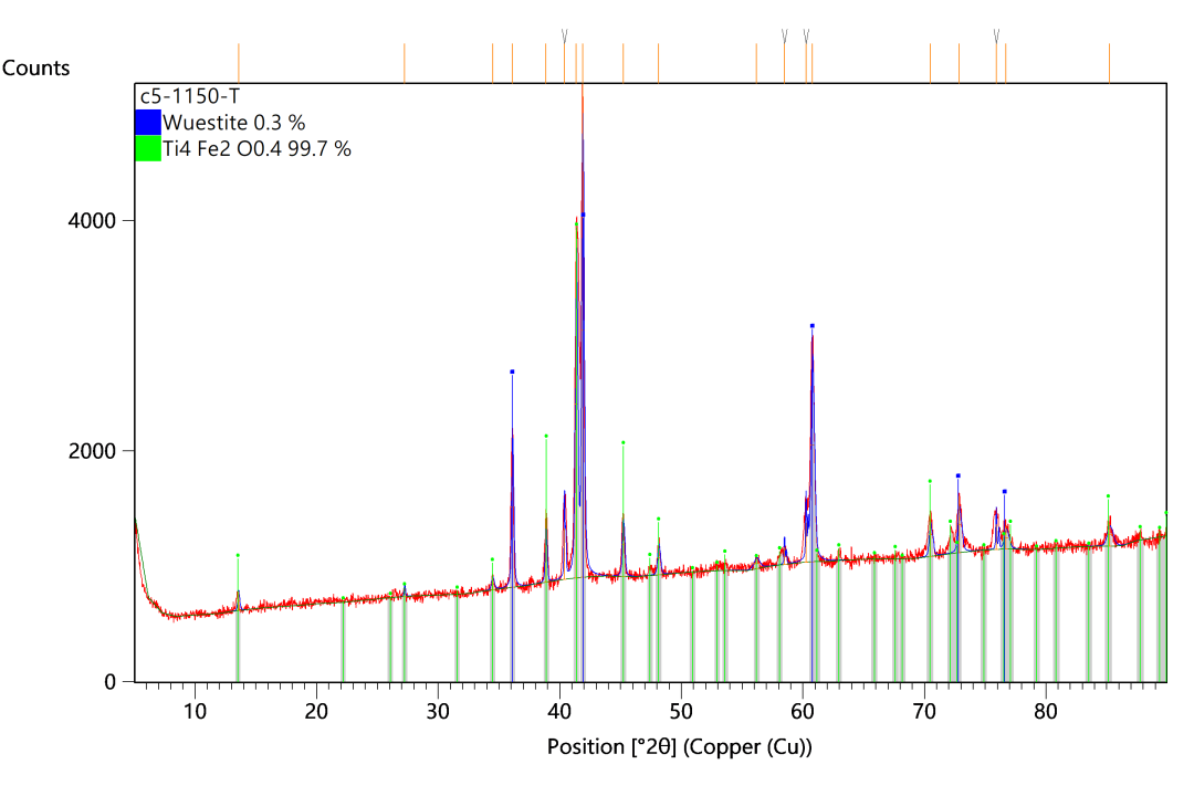 Malvern Panalytical Aeris XRD：创新材料结构分析的图5