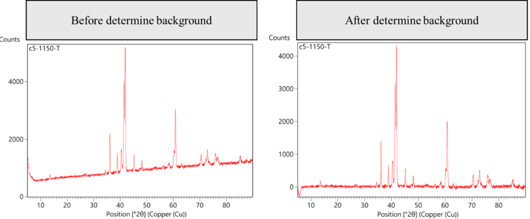Malvern Panalytical Aeris XRD：创新材料结构分析的图2