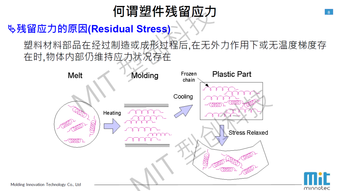 塑胶材料残余应力之产生及其对产品品质的影响的图2