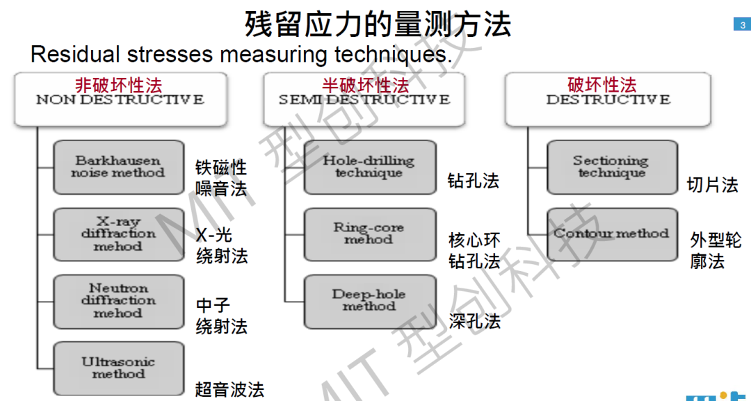 塑胶材料残余应力之产生及其对产品品质的影响的图1