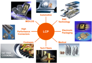 【塑料界黑科技】LCP塑料：高耐温、高刚性，一次了解这种神奇材料！的图4