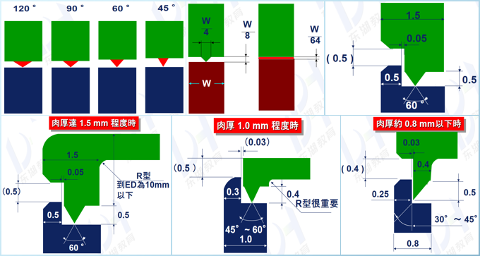 史上最全最廣的塑膠材料和工藝知識大贈送的圖57