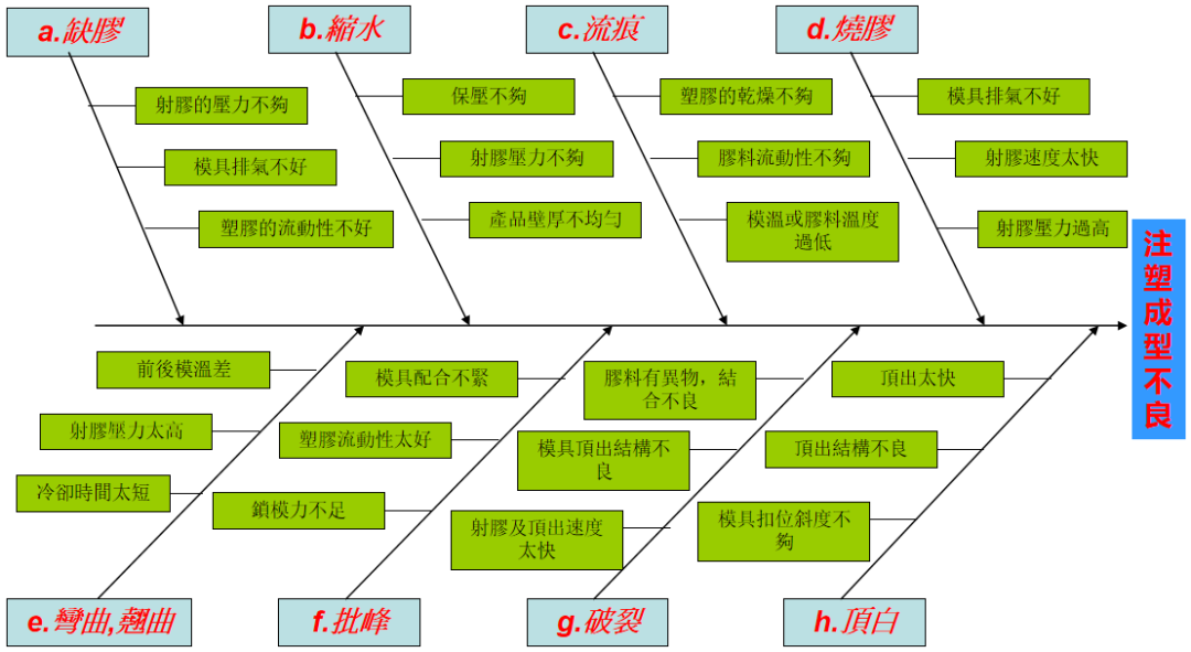 史上最全最廣的塑膠材料和工藝知識大贈送的圖43