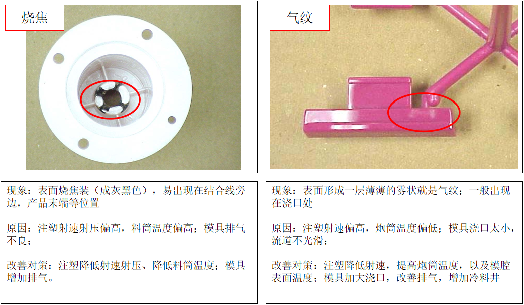 史上最全最廣的塑膠材料和工藝知識大贈送的圖47