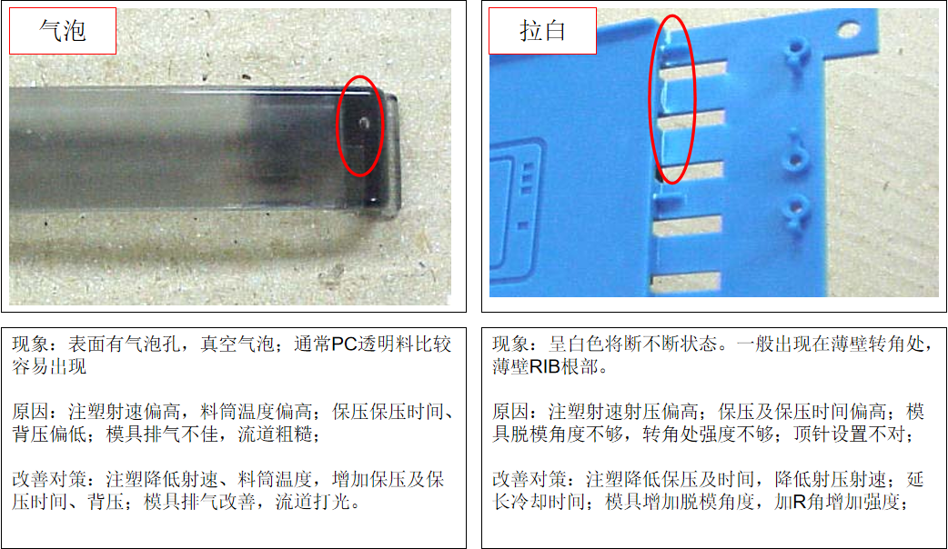 史上最全最廣的塑膠材料和工藝知識大贈送的圖50