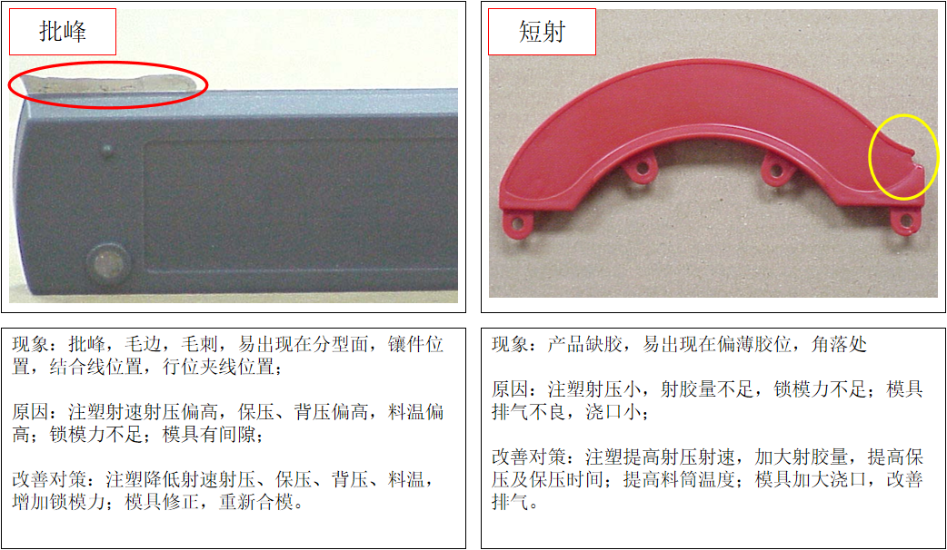史上最全最廣的塑膠材料和工藝知識大贈送的圖45