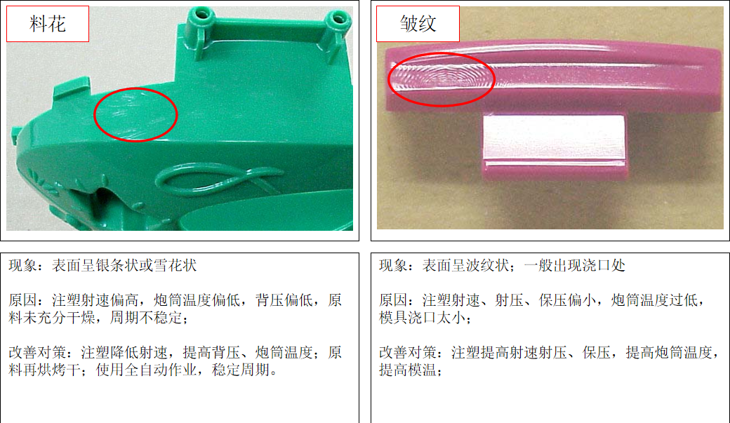 史上最全最廣的塑膠材料和工藝知識大贈送的圖48