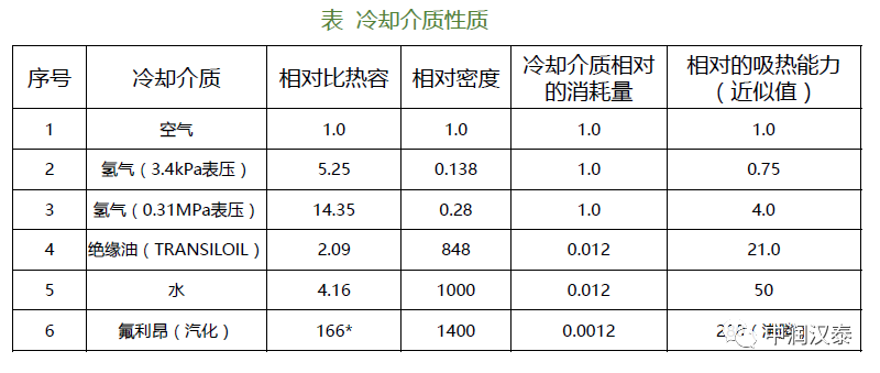 CFD应用解决大型汽轮发电机的通风问题的图3