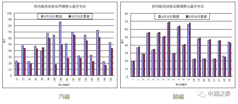 CFD应用解决大型汽轮发电机的通风问题的图24