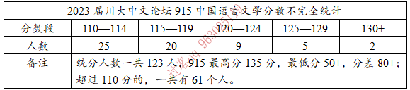 川大考研培训_川大考研交流群_川大考研论坛