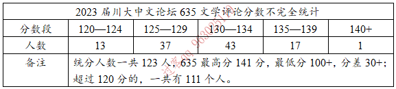 川大考研交流群_川大考研培训_川大考研论坛