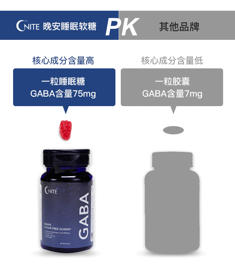 吃两颗软糖 就能助你迅速入睡 整夜安眠 关键是0副作用 机智玩机机 微信公众号文章阅读 Wemp