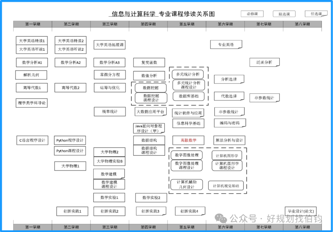 科学计算与信息处理_信息与计算科学学什么_计算科学与信息素养