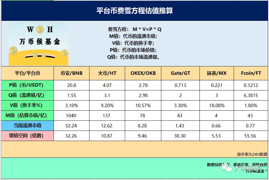 费雪方程与平台币估值 大牛币评 微信公众号文章阅读 Wemp