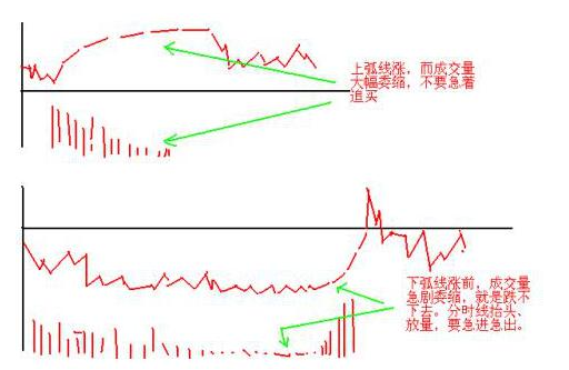 09年股票走势图最新分析