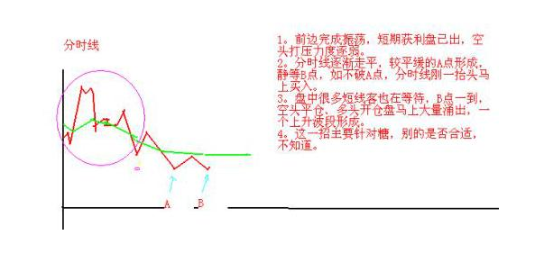 09年股票走势图最新分析