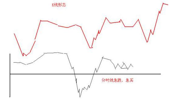 09年股票走势图最新分析