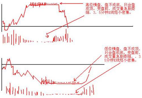 09年股票走势图最新分析