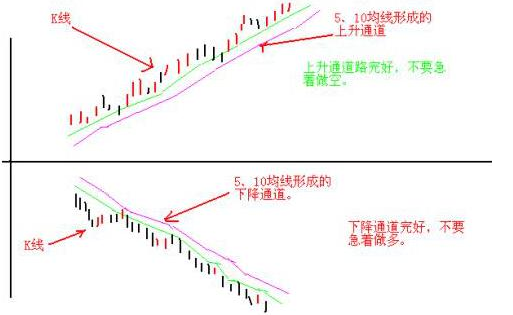 09年股票走势图最新分析