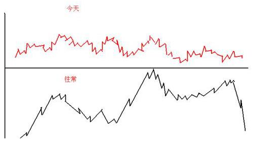 09年股票走势图最新分析