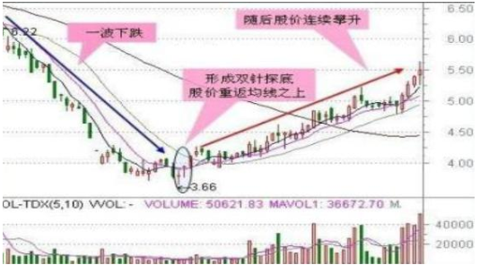 09年股票走势图最新分析