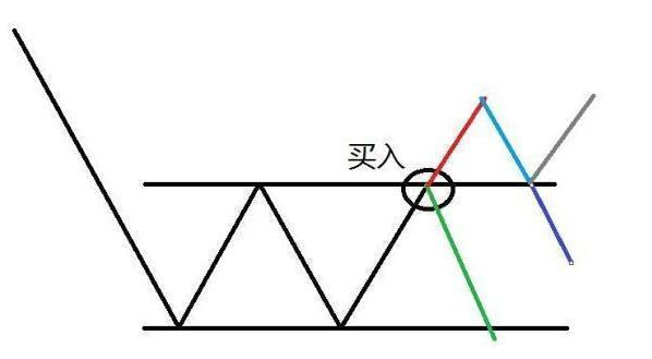 估值低的股票怎样操作