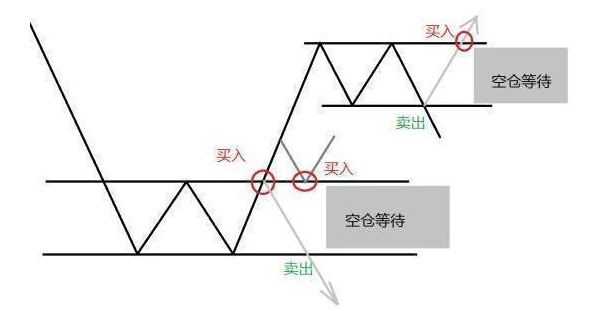 估值低的股票怎样操作