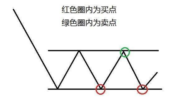 估值低的股票怎样操作