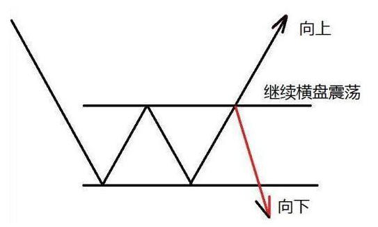 估值低的股票怎样操作