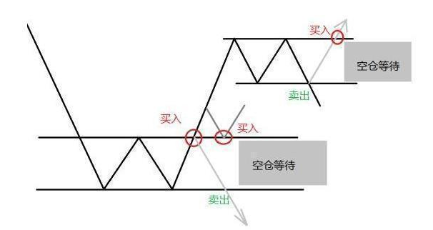 估值低的股票怎样操作