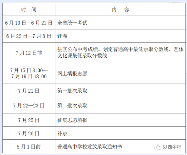 2012年中考查询成绩网址_中考查询成绩网站_商洛中考成绩查询