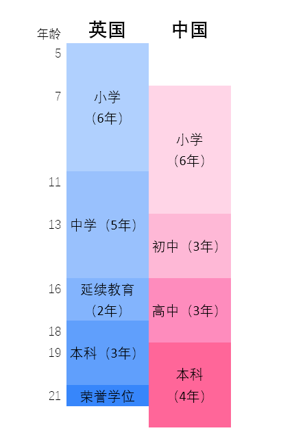 英国正式脱欧 对中国教育有哪些影响 接下来会发生什么 必达建设更好的学校 微信公众号文章阅读 Wemp