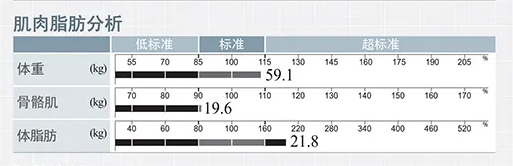 inbody身体水分为什么会少体脂报告分析 —— inbody_https://www.jmylbn.com_新闻资讯_第5张