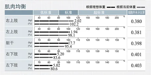 inbody身体水分为什么会少体脂报告分析 —— inbody_https://www.jmylbn.com_新闻资讯_第10张