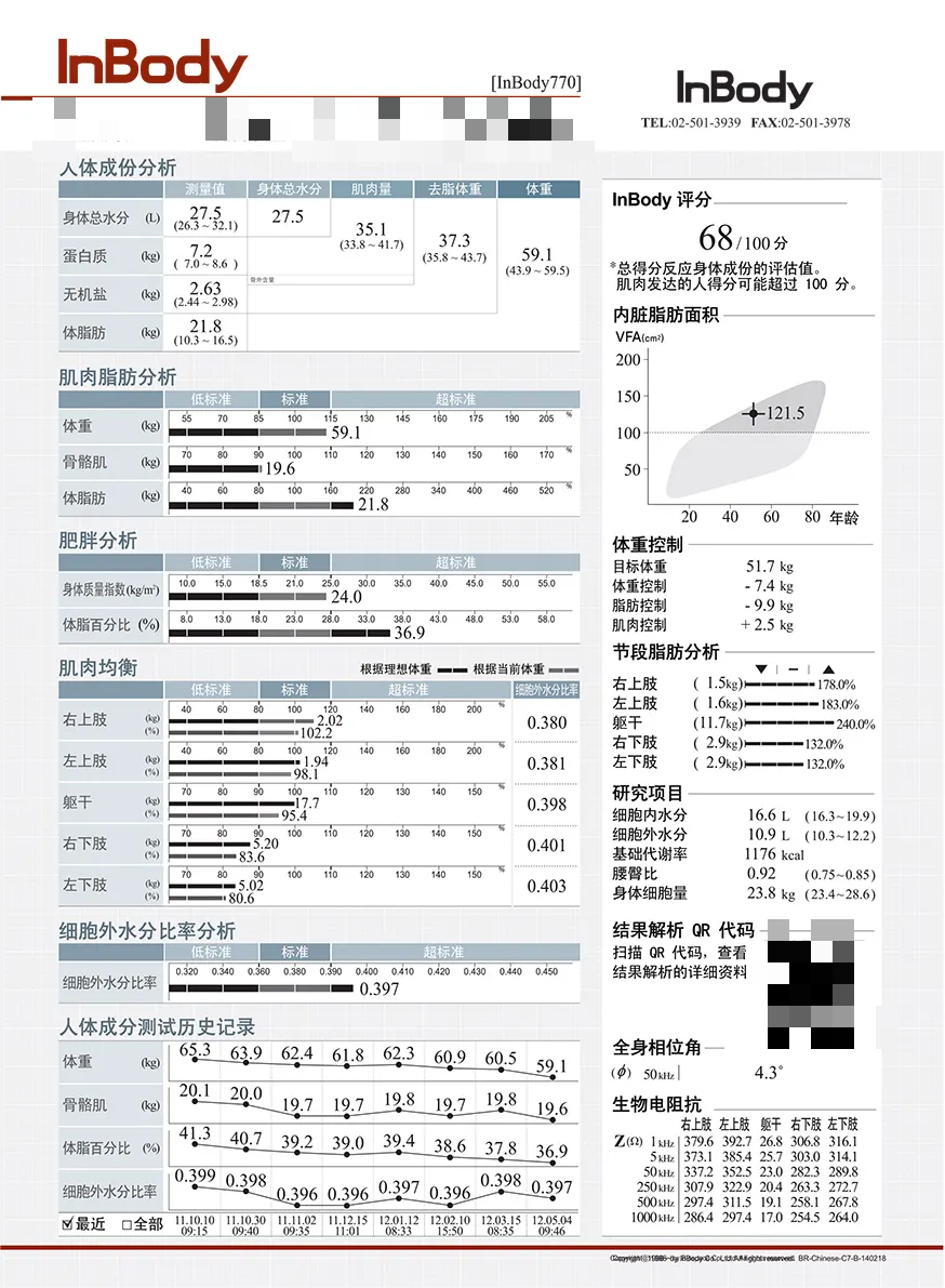 inbody身体水分为什么会少体脂报告分析 —— inbody_https://www.jmylbn.com_新闻资讯_第2张