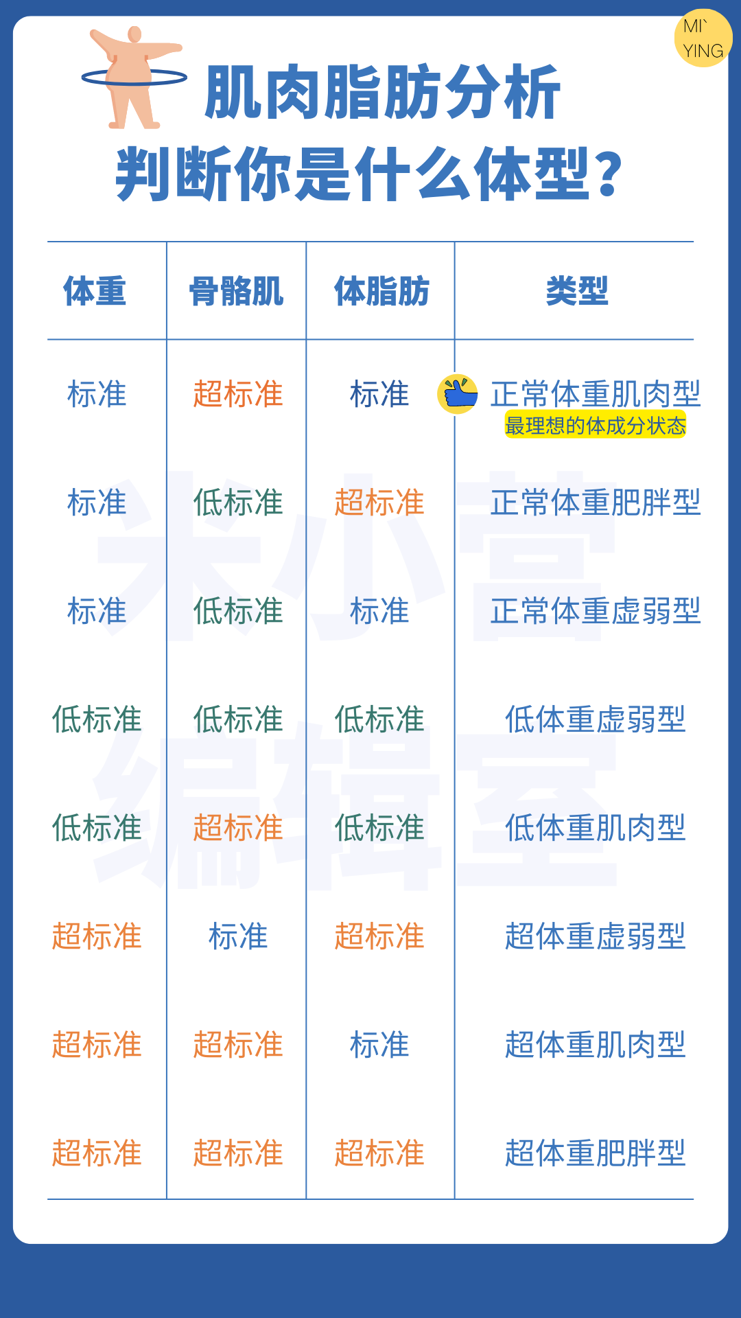 inbody身体水分为什么会少体脂报告分析 —— inbody_https://www.jmylbn.com_新闻资讯_第6张