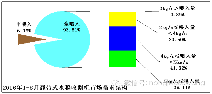 四马分肥,竞争格局企稳