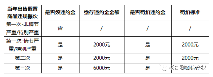 淘宝开店经验心得分享_淘宝店开店经验_淘宝开店进货经验