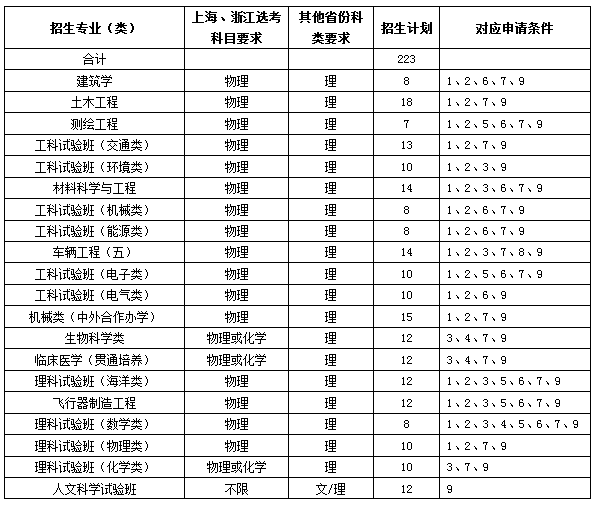 同濟大學招生咨詢_同濟大學招生辦電話_同濟大學本科招生電話