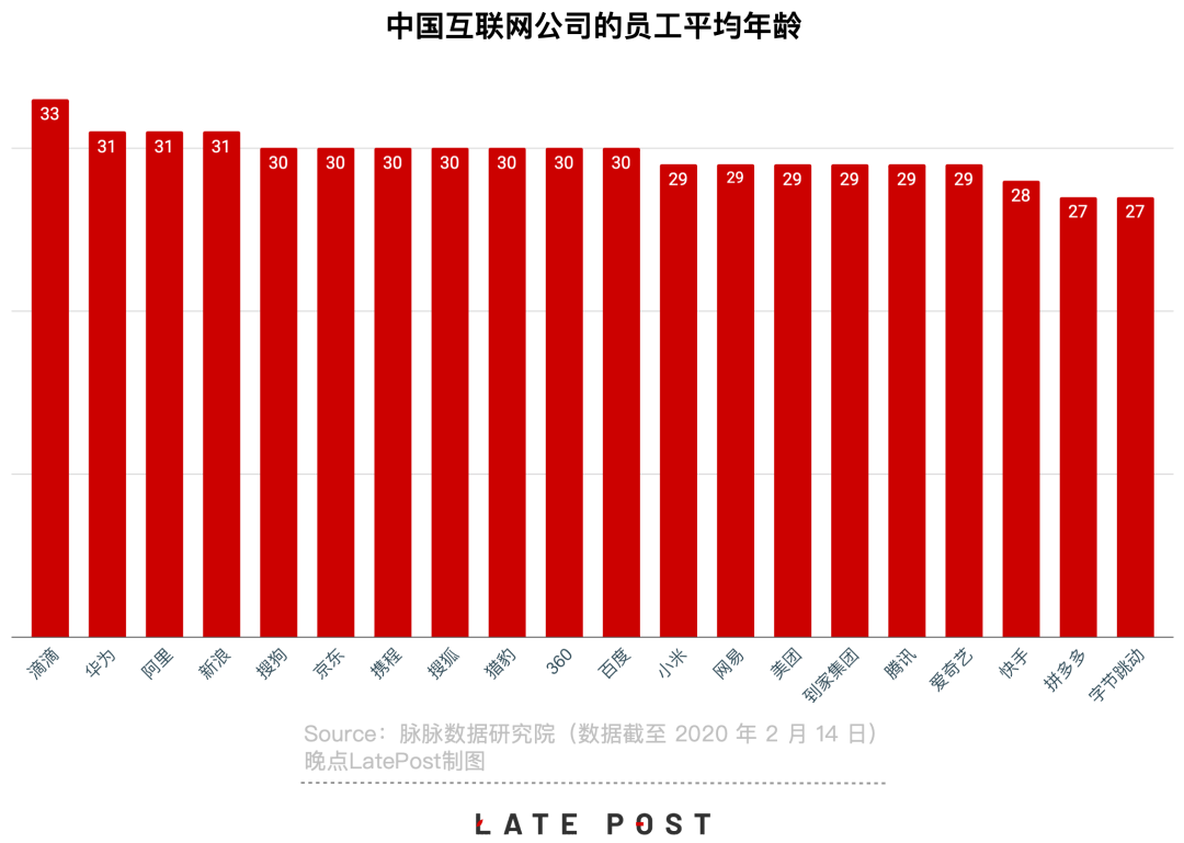 八万腾讯员工有望拿到专属退休金只要再坚持31年