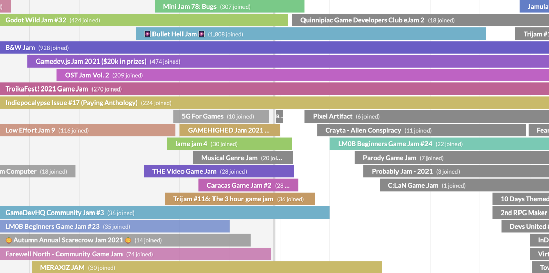 OG Labs：与 Meta Network 再聊社交代币(图6)